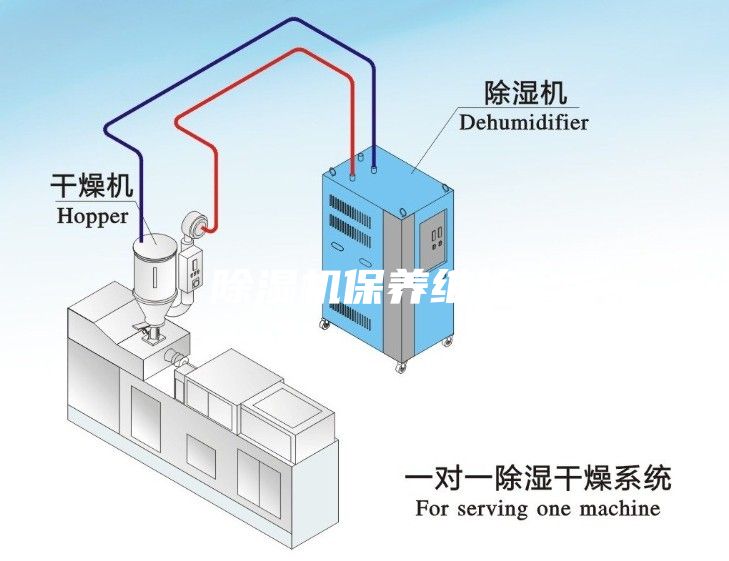 除濕機保養維護