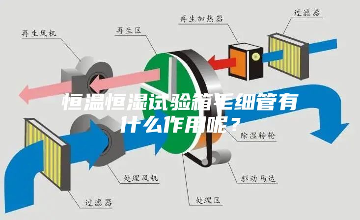 恒溫恒濕試驗箱毛細管有什么作用呢？