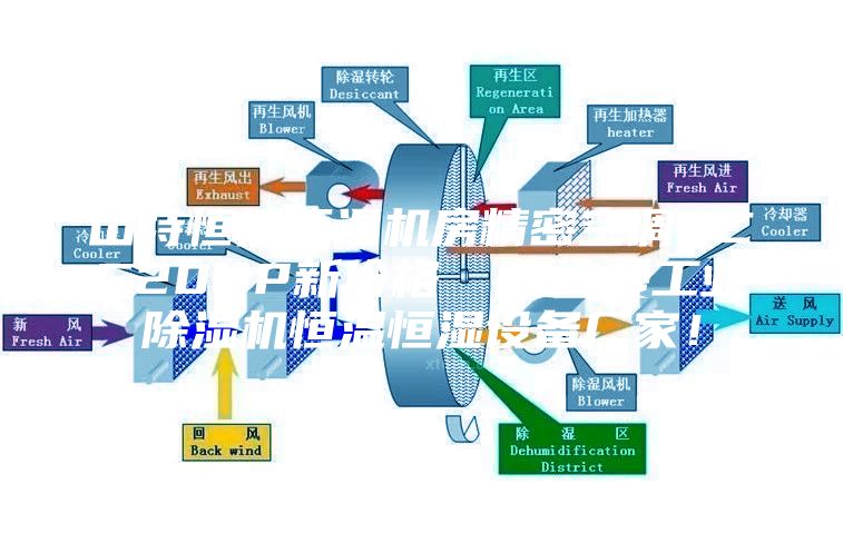 山特恒溫恒濕機房精密空調SCC20UP新價格 安詩曼工業除濕機恒溫恒濕設備廠家!