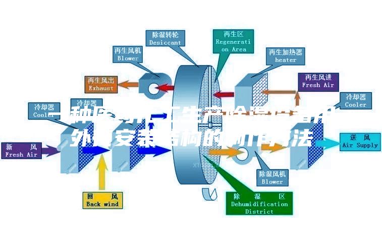 一種醫(yī)藥化工生產除濕設備用外殼安裝結構的制作方法