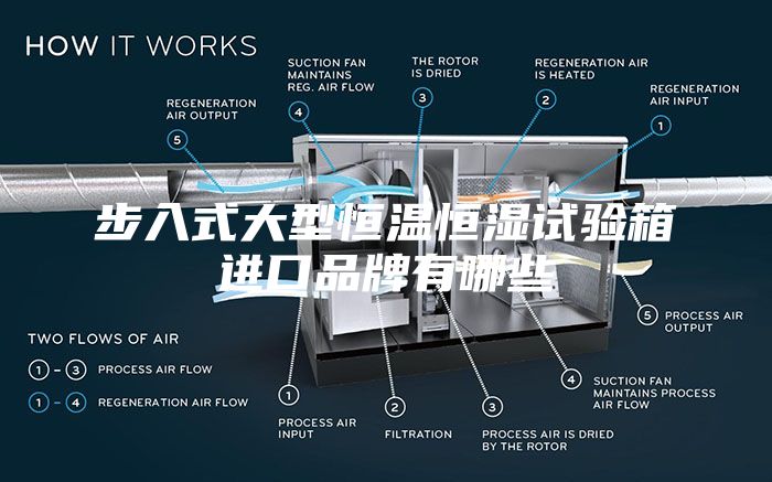 步入式大型恒溫恒濕試驗(yàn)箱進(jìn)口品牌有哪些