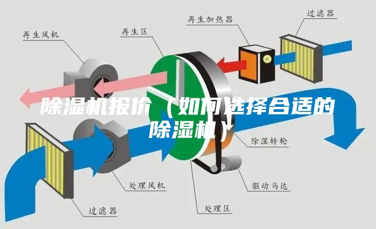 除濕機報價(如何選擇合適的除濕機)