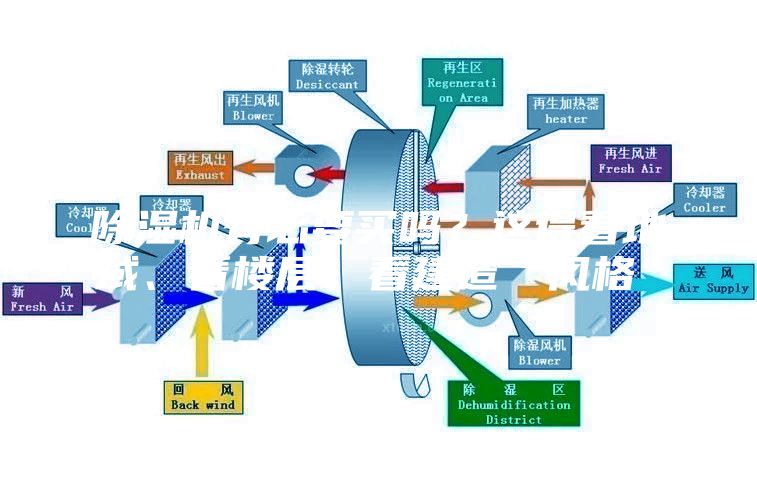 除濕機有必要買嗎？這得看地域、看樓層、看建造“風(fēng)格”