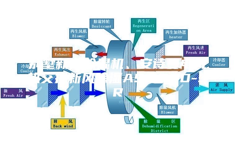 別墅新風(fēng)除濕機(jī)、安詩曼電氣熱交換新風(fēng)除濕ASM60D-SR