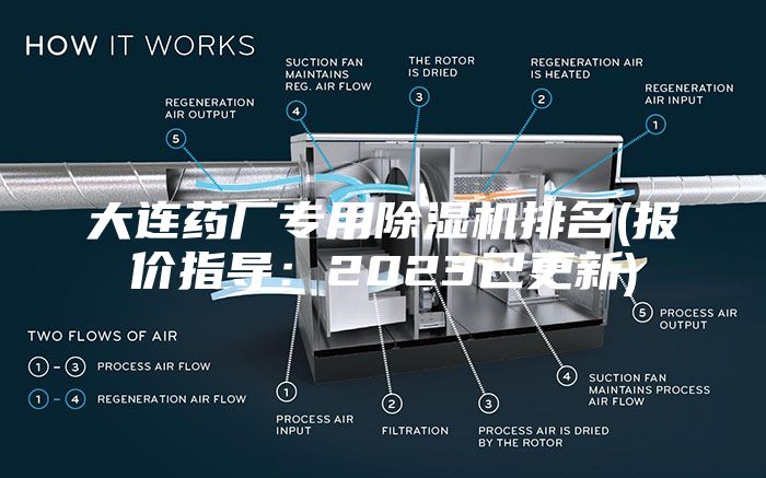 大連藥廠專用除濕機排名(報價指導(dǎo)：2023已更新)