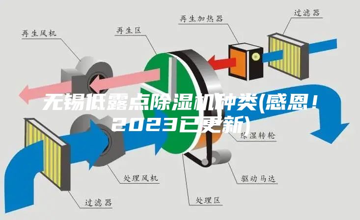 無(wú)錫低露點(diǎn)除濕機(jī)種類(感恩！2023已更新)