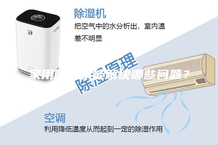 家用除濕機能解決哪些問題?
