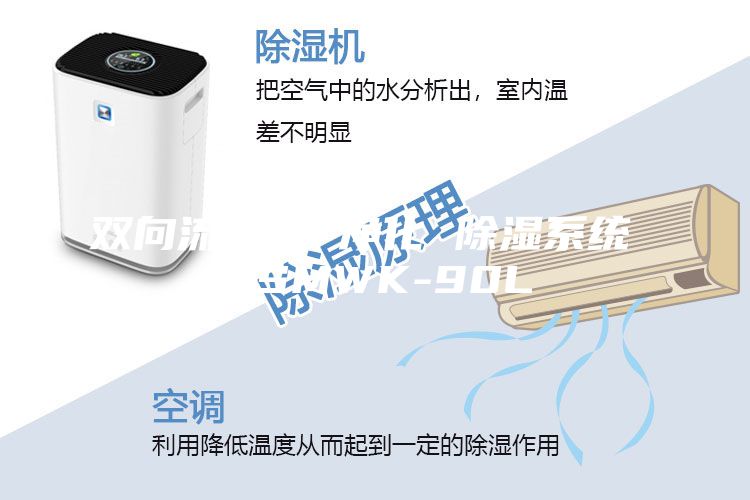 雙向流新風(fēng) 凈化 除濕系統(tǒng) ASMWK-90L