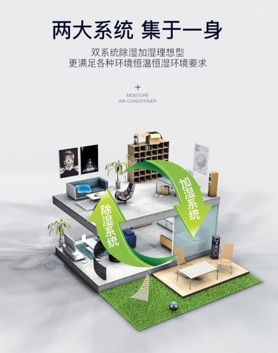 地下室裝除濕機，可除潮濕可去霉臭