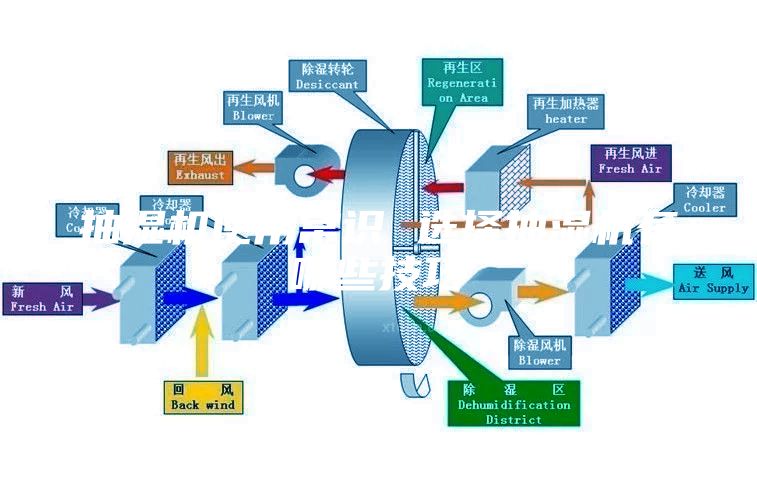 抽濕機(jī)使用常識(shí) 選擇抽濕機(jī)有哪些技巧