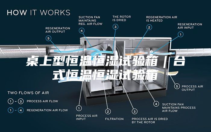 桌上型恒溫恒濕試驗(yàn)箱|臺(tái)式恒溫恒濕試驗(yàn)箱