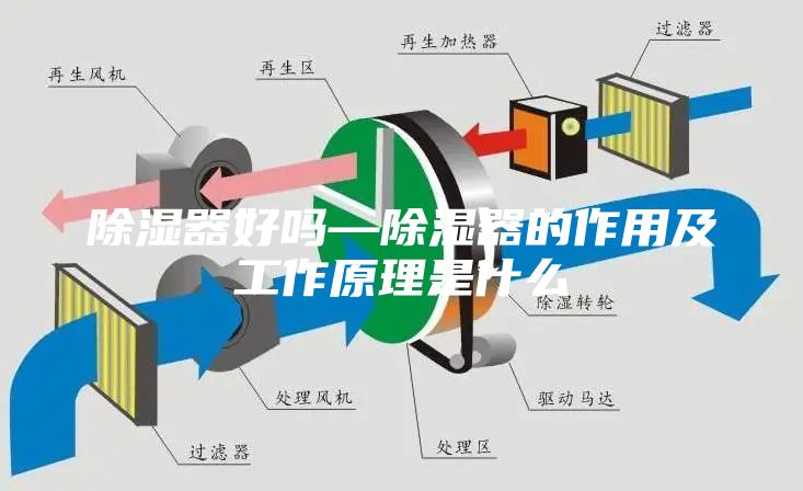 除濕器好嗎—除濕器的作用及工作原理是什么