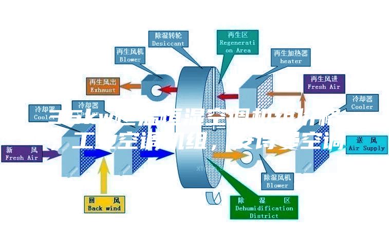 35kw恒溫恒濕空調機組價格，工業空調機組，安詩曼空調