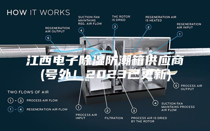 江西電子除濕防潮箱供應(yīng)商(號外！2023已更新)