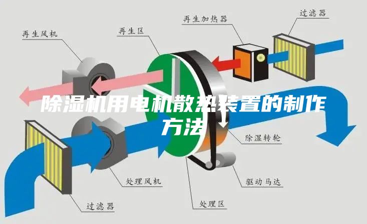 除濕機用電機散熱裝置的制作方法