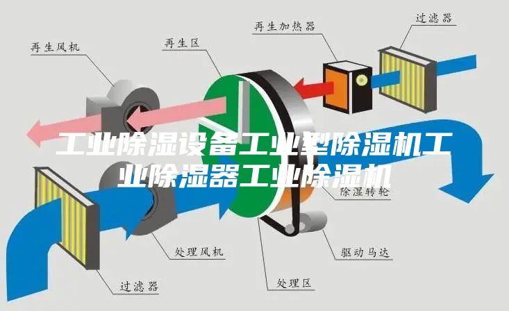 工業除濕設備工業型除濕機工業除濕器工業除濕機