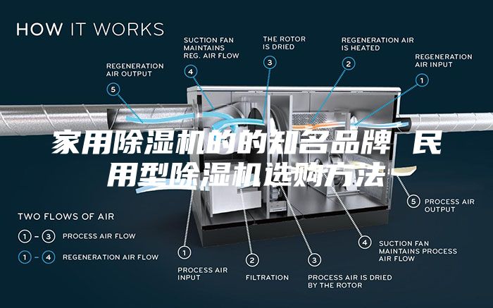 家用除濕機(jī)的的知名品牌 民用型除濕機(jī)選購(gòu)方法