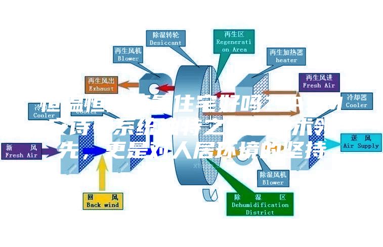 恒溫恒濕恒氧住宅好嗎？ASM安詩曼系統獨特之處是技術領先，更是對人居環境的堅持