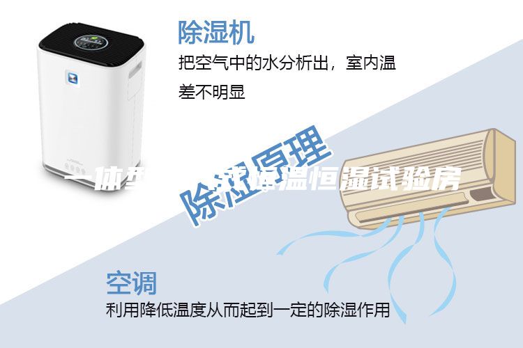 一體型步入式恒溫恒濕試驗房